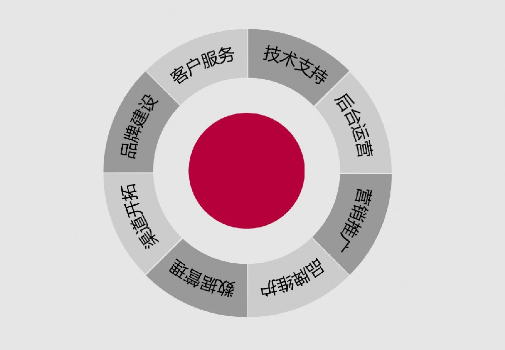 南京提升關(guān)鍵詞排名優(yōu)化，這些事項要知曉！