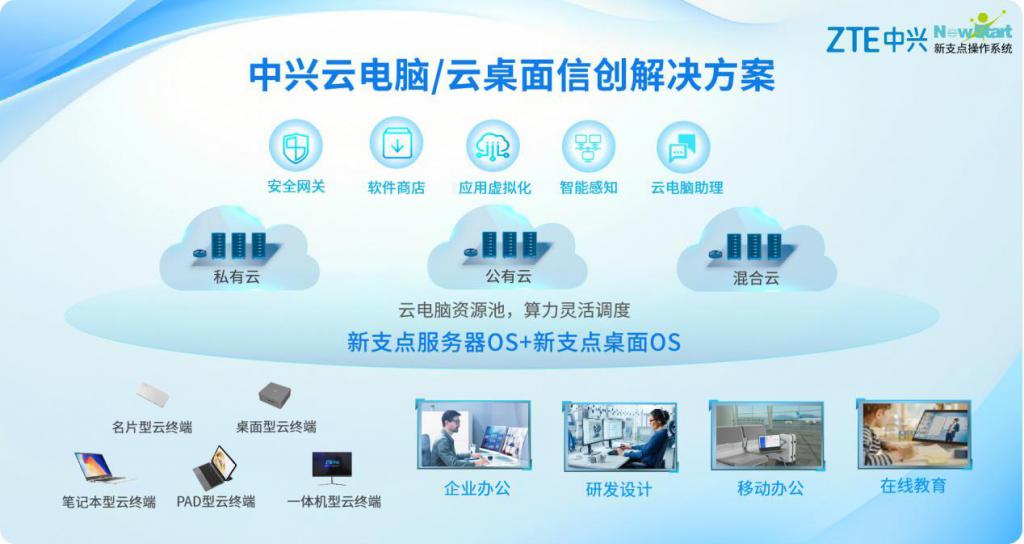 云電腦與國(guó)產(chǎn)新支點(diǎn)系統(tǒng)雙引擎驅(qū)動(dòng)，中興勇奪信創(chuàng)賽道桂冠